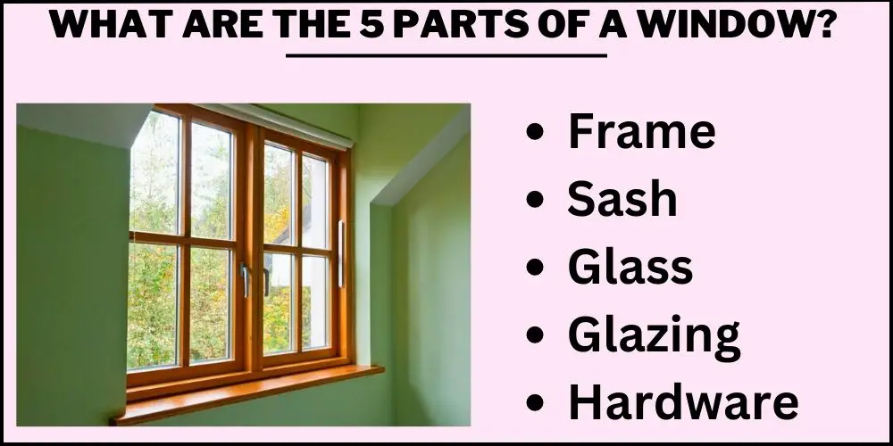 What are the 5 parts of a window